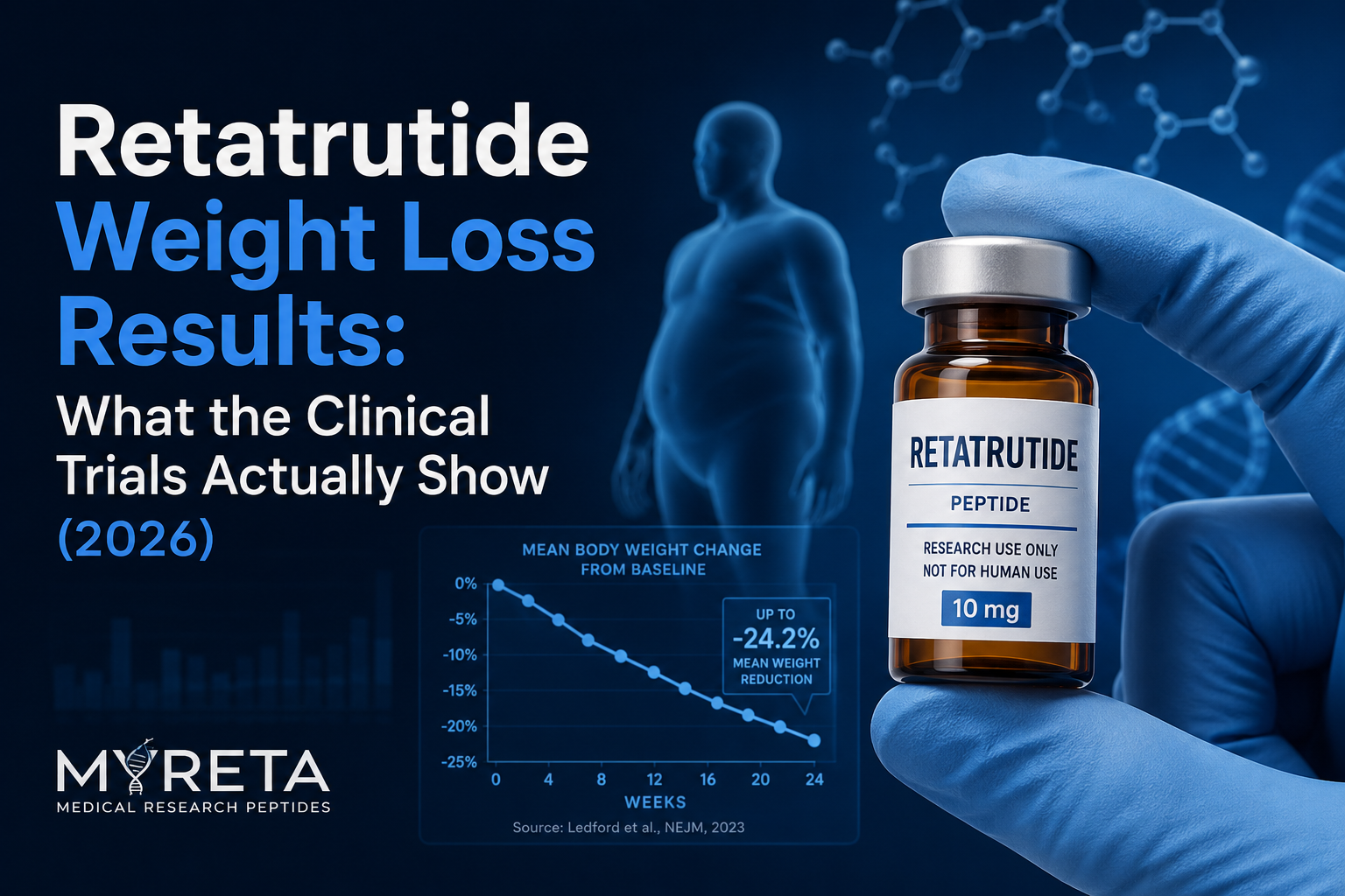Retatrutide TRIUMPH Results: Phase 3 Weight-Loss & Diabetes Data (2026)