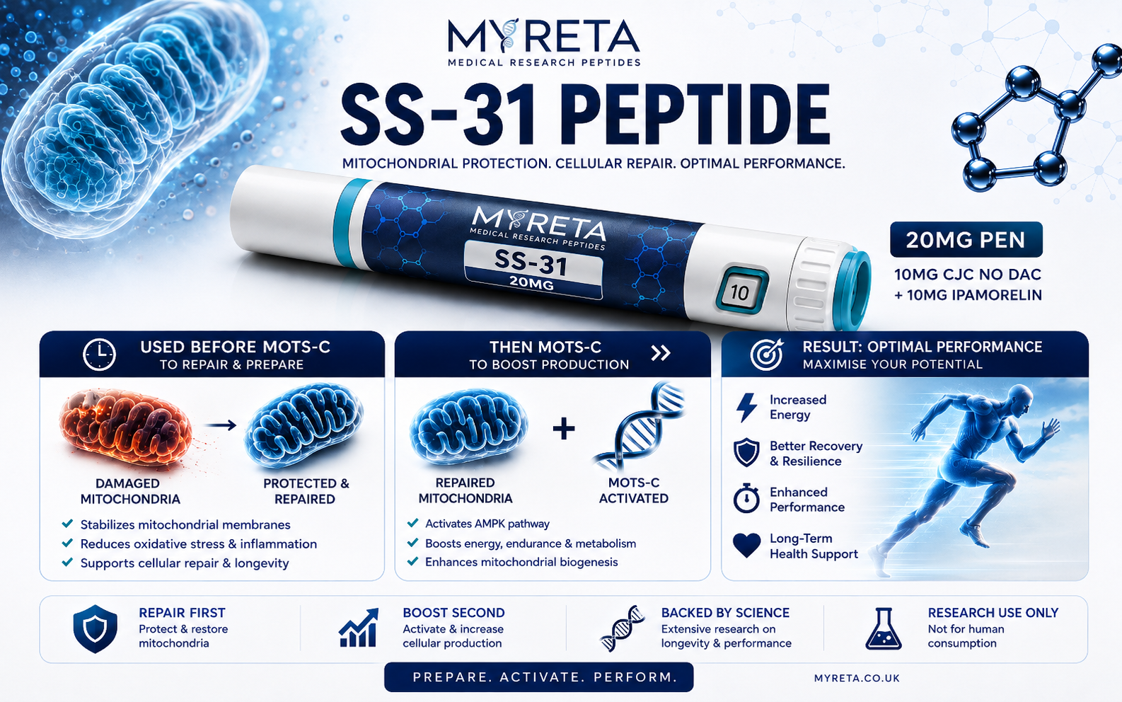 The Anti-Aging Peptide Paradox: Dr. Alex Tatem Breakdown on SS-31, Mouse Study Reversals & FDA Approval Story